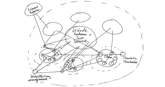 Disegno del sistema solare igus®