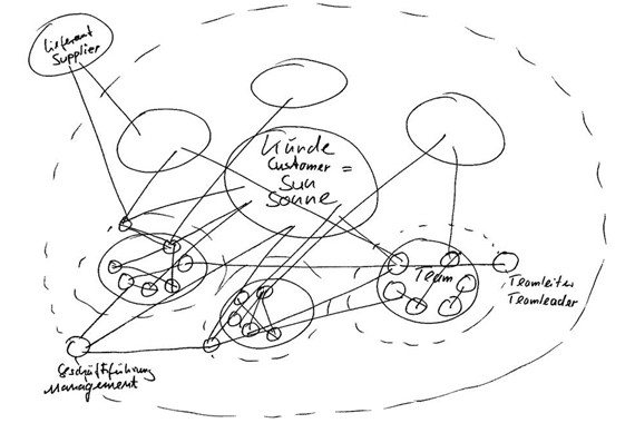 il sistema solare igus®