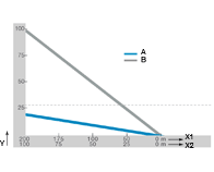 Forza di spinta/trazione - catena a rulli