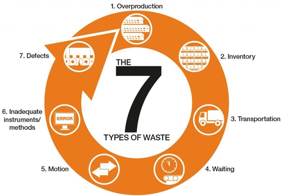 7 tipi di rifiuti