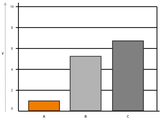 Diagramma: materiale factotum