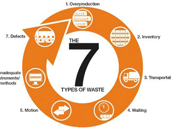 Gestione snella per readycable®