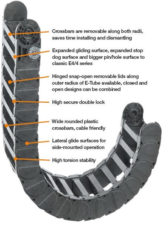Catena portacavi heavy-duty