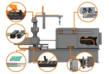Prodotti igus nella macchina per lo stampaggio a iniezione