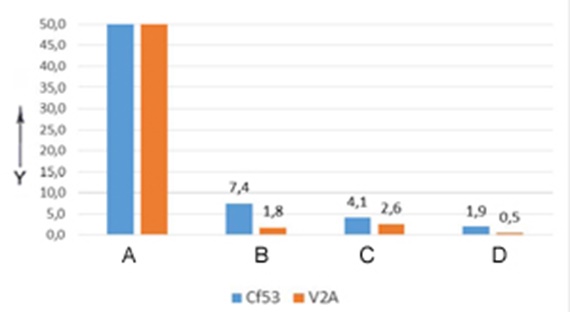 Resistenza all'usura di materiali FDM