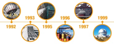 Cronologia progetti ingegneristici