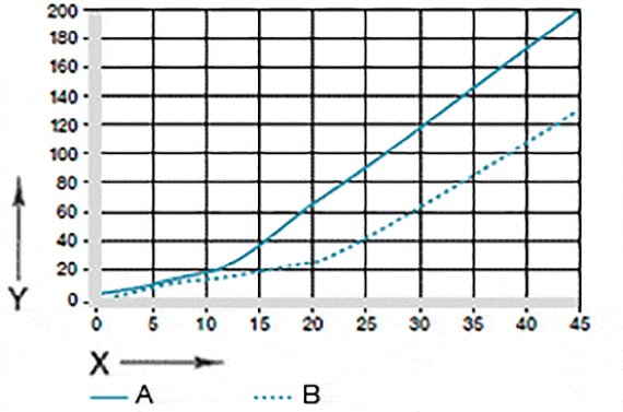 Fig. 07: Usura in applicazioni oscillanti e rotatorie con Cf53