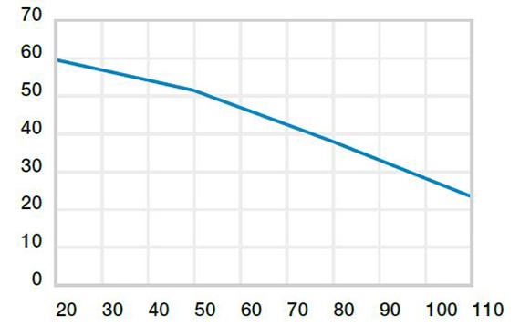 Pressione superficiale