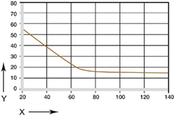 Pressione superficiale