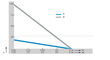Forza di spinta/trazione - catena a rulli