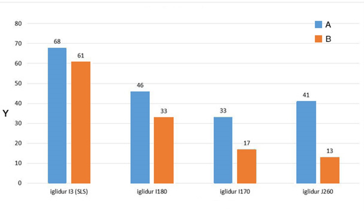Resistenza alla flessione
